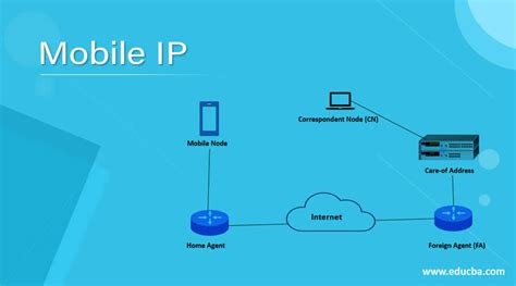 Mobile Ip Components Of Mobile Ip Working Benefits