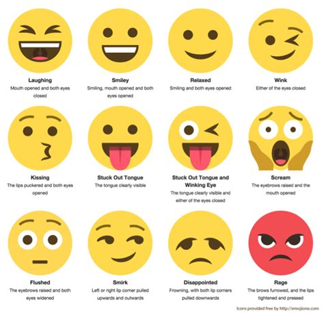 3 New Emotion Tech Features That Will Boost Your Digital Experiences