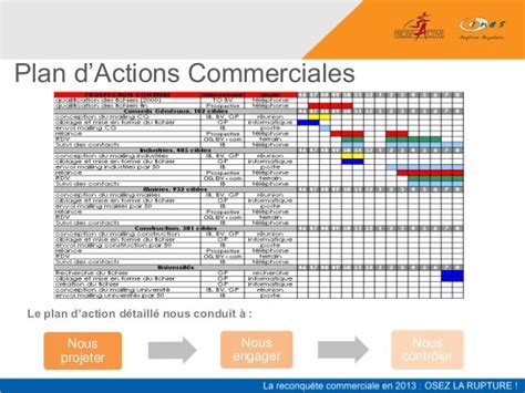 Exemple De Plan D Action Commercial Et Marketing  Le Meilleur Exemple