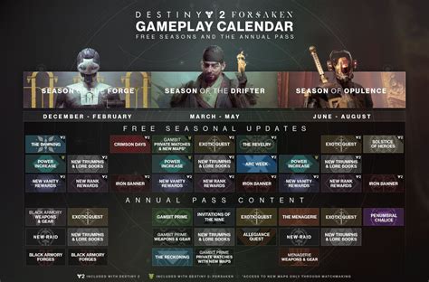 Bungie Rolls Out Destiny 2 Season Of Opulence Content Schedule Polygon