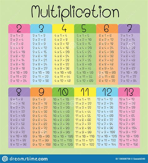Multiplication Chart Color | Printable Multiplication Flash Cards