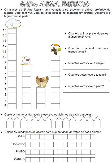 Gráfico ANIMAL PREFERIDO da história GATO FRIO de in 2022