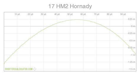 17 Hm2 Hornady