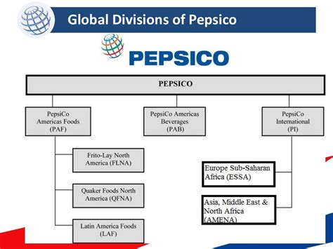 Estructura Organizativa Del Organigrama Pepsico Pepsi