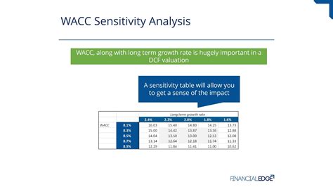Since the wacc represents the average cost of borrowing money across all financing structures wacc example. WACC Sensitivity Analysis | Financial Edge Training - YouTube