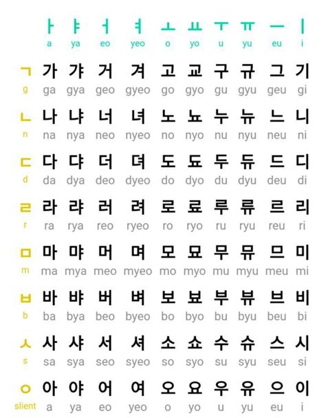 Lets Learn Hangul Korean Language Hangul Chart Korean Consonants