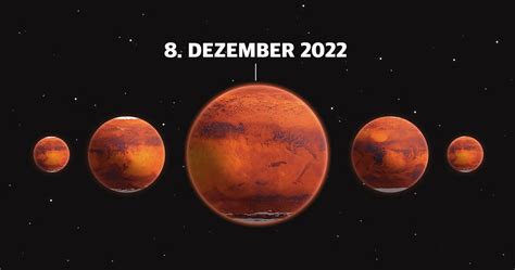 Mars In Opposition 2022 Mars Sichtbar 2022 Astronomie Definition