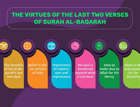 Important Surahs Should Every Muslim To Read And Memorize