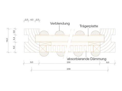 Le son vous parvient donc nettement affaibli. Braun & Würfele | Mur anti-bruit LIMES absorbant