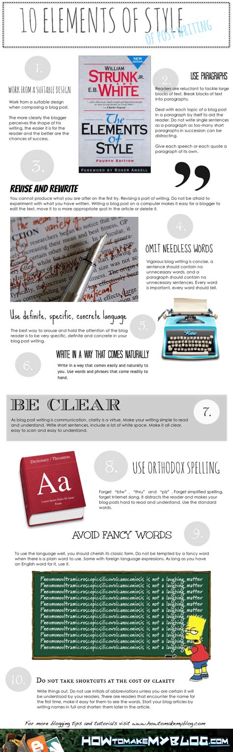 Fresh home essentials for a new year. 10 Tips for Writing Great Blog Article Posts ...