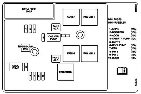 Let's start with a salon that is more likely to be in a restrained classic form, it's a dashboard with pointer instruments. 2009 Mack Wiring Diagram | schematic and wiring diagram