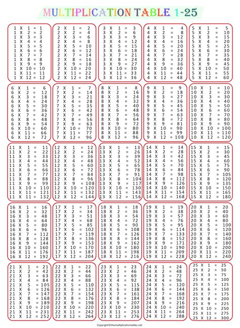 Multiplication Chart 1 25 Table Free Printable Template Pdf