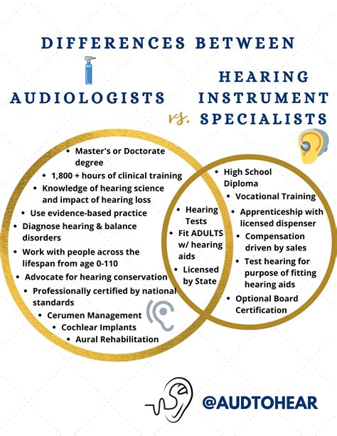 Whats The Difference Between An Audiologist Vs Hearing Instrument