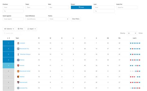 Data Table UI Design Examples To Use As Inspiration