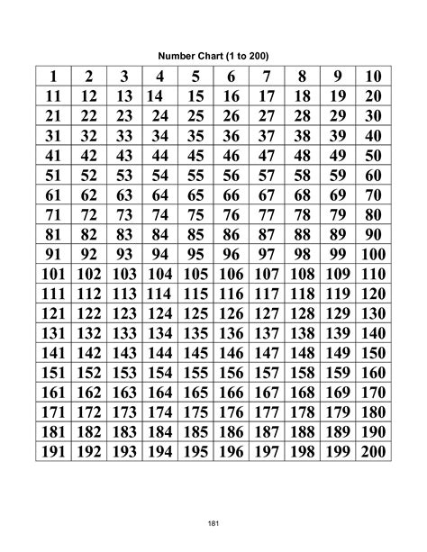 6 Best Images Of Printable Number Chart 1 25 Number Chart 1 20