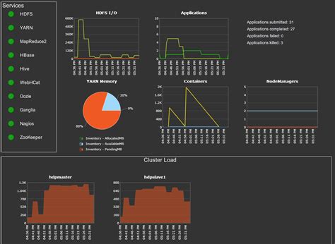 Some dashboard software is designed for ease of use. Big Data Monitoring | Application Performance Monitoring ...