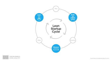 Lean Lean Thinking Lean Startups And Lean Enterprises