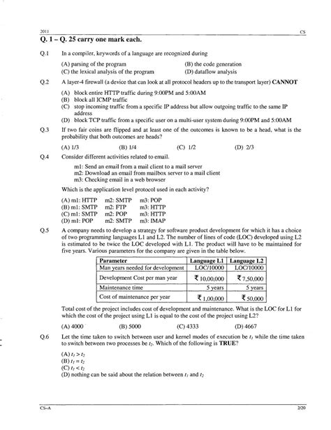 Previous Year Question Papers Of Gate Of Computer Science And