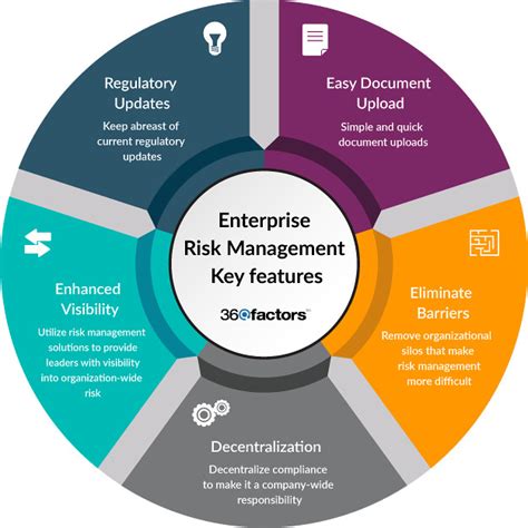 Risk Management Software Enterprise Ris Flickr