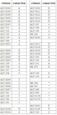 Frahenjo Tabela De Alt Codes C Digos De Caracteres Especiais