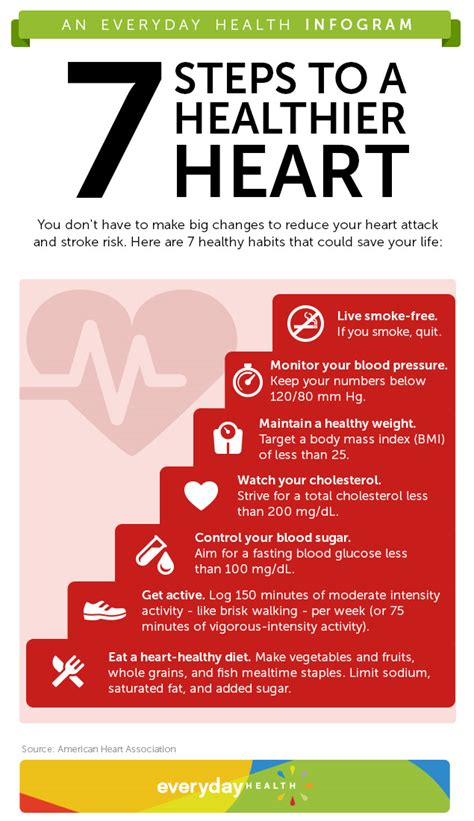 Steps To A Healthy Heart Dr Sam Robbins