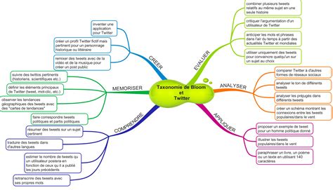 Taxonomie De Bloom Et Twitter Carte Mentale Recursos Tic Tac