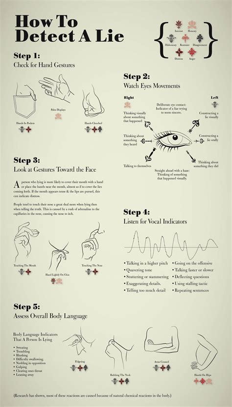 How to Detect a Lie