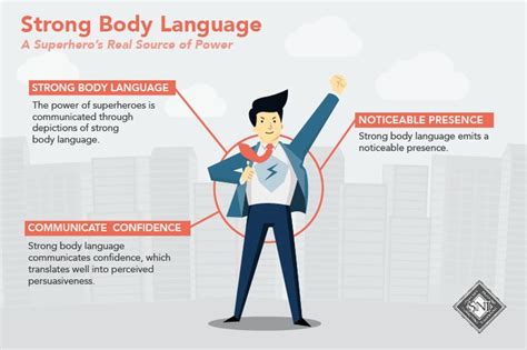 Body Language Archives Shapiro Negotiations Institute Body Language