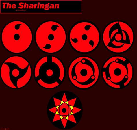 The Sharingan Stages By Rasenkyuubi On Deviantart