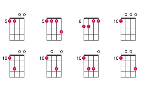 Fmaj7 Ukulele Chord Dusolapan