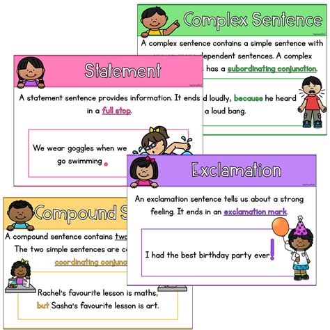 Types Of Sentences Poster Set Top Teacher