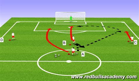 Delivering accurate crosses from wide areas is a key part of any side's attacking arsenal, and the better your training session for age groups 15 and older with aim to develop finishing and scoring goals: Football/Soccer: Crossing and Finishing (Technical ...