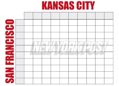 2020 Super Bowl Squares Template Printable Boxes Sheet
