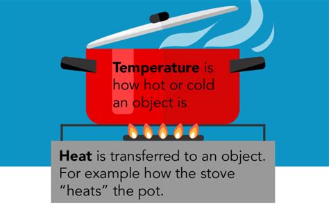 Introduction To Heat Transfer Lets Talk Science