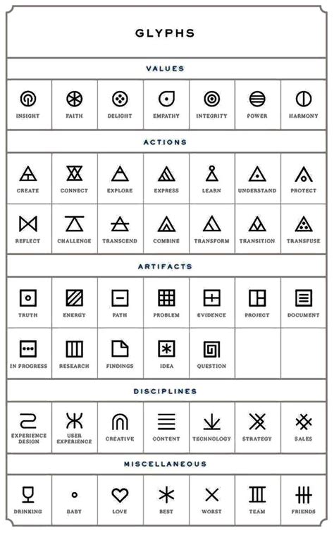 Glyphs And Meanings