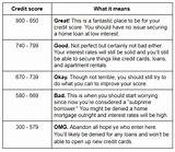 Images of Credit Score Needed To Buy A New Car