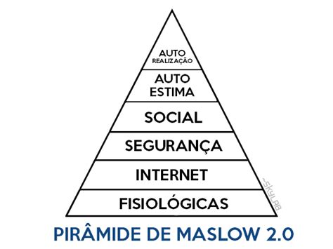 Maslow 20 E As Necessidades Humanas Skylab