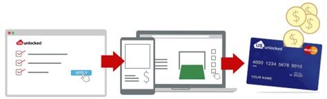 One of the banks would have made the currency exchange, usually at a less than desirable. How to load your card by bank transfer - Shop US Unlocked