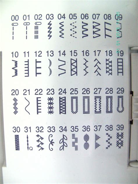 The Meaning Of The Symbols On Your Sewing Machine
