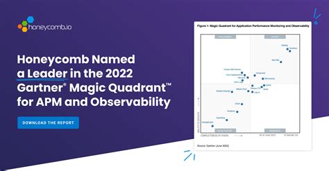 Gartner Magic Quadrant™ 2022 Observability Leaders Honeycomb