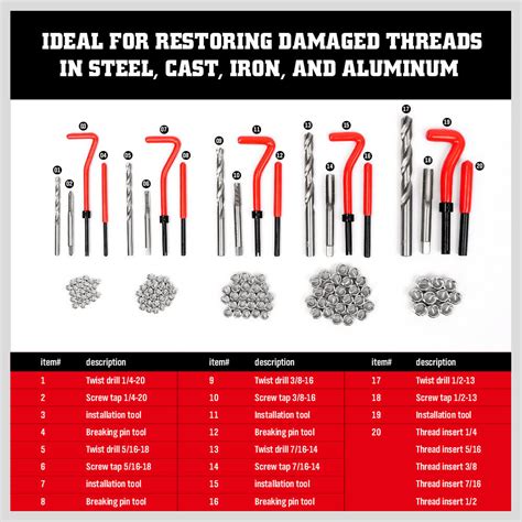 Pc Thread Repair Kit Hss Drill Helicoil Repair Kit Sae Inch W Case Ebay