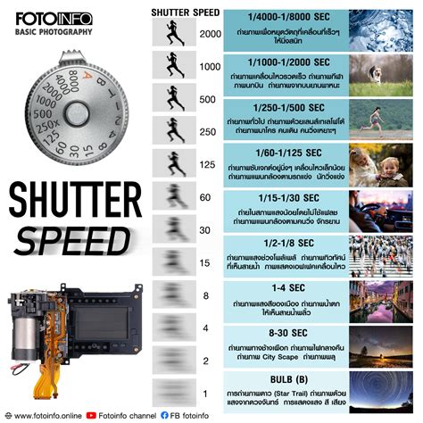 Shutter Speed Chart Fotoinfo Magazine