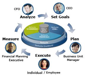 financial planning | Financial planning, Financial, Pie chart