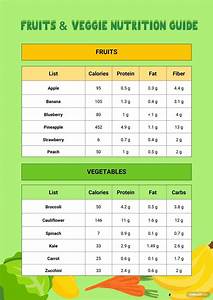 Fruit Veggie Nutrition Chart In Illustrator Portable Documents