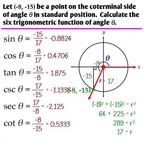 124 Trigonometric Functions Of Any Angle Ms Zeilstras Math Classes
