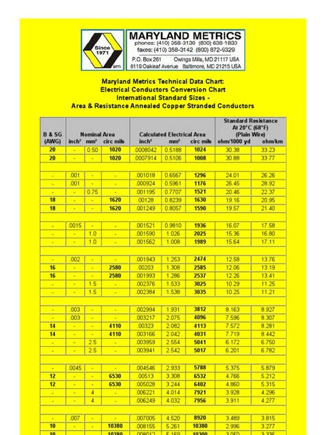 Electrical Conductors Conversion Chart International Standard Sizes