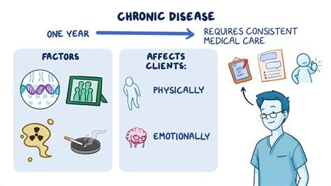 Chronic Disease - Osmosis Video Library