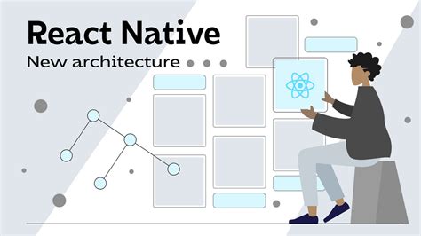 React Natives Upcoming Re‑architecture Collectivemind Dev