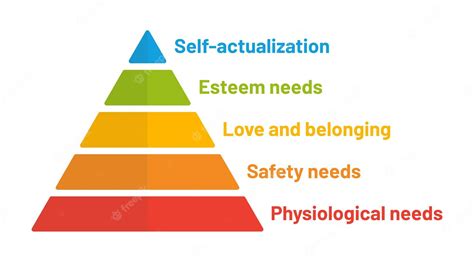 Hierarquia De Maslow Da Apresentação Das Pirâmides Das Necessidades
