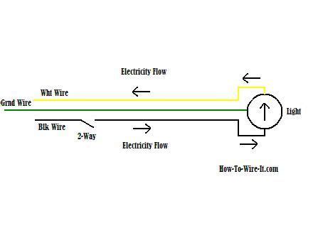 clipsal   light switch wiring diagram australia wiring diagram gallery